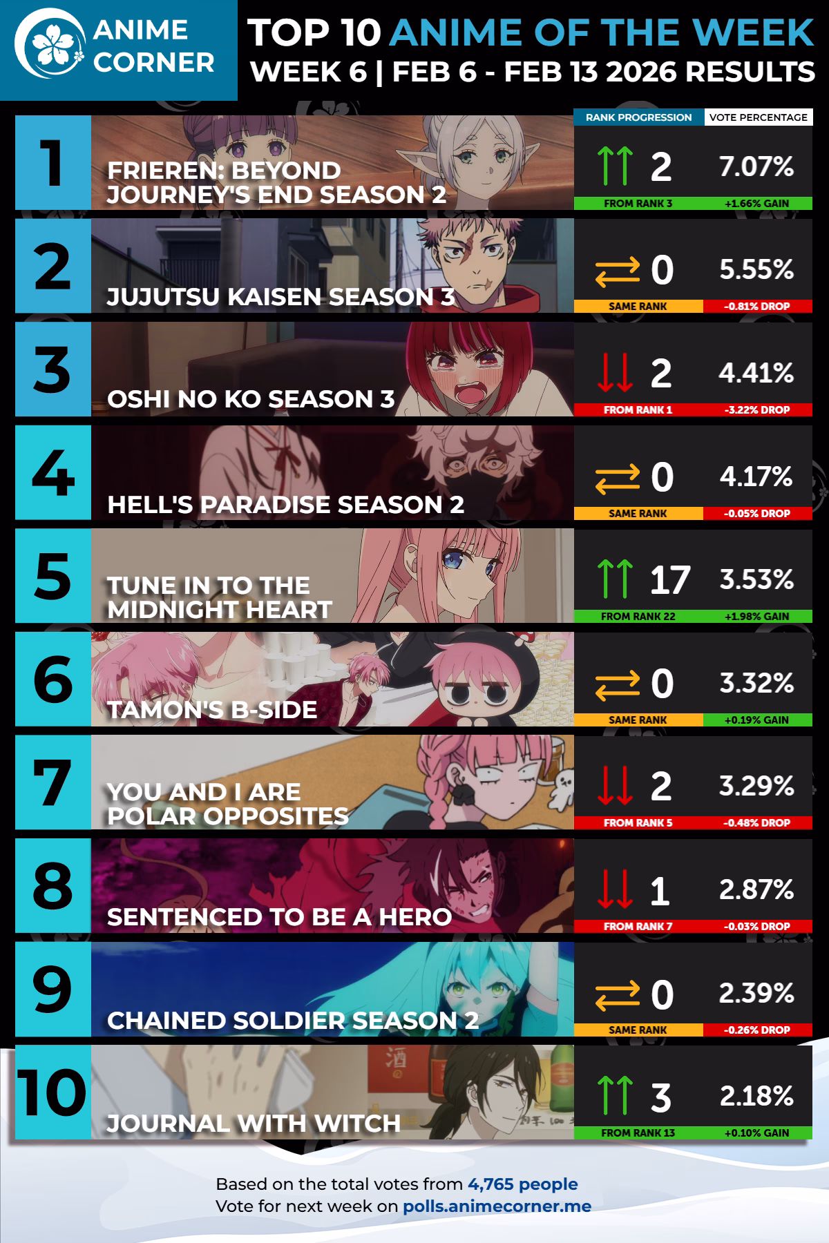 top anime ranking winter 2026 week 6 corner graphic 10